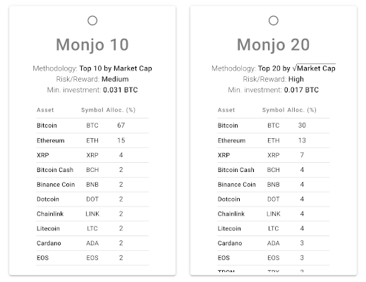 Monjo Indexes